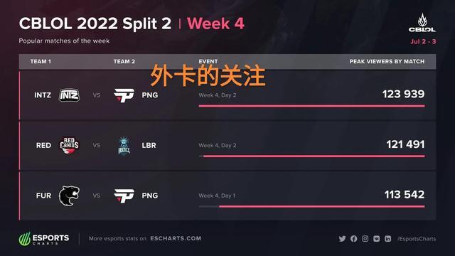 替出现